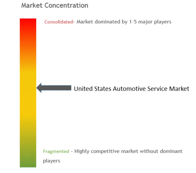 United States Automotive Service Market - CL.png